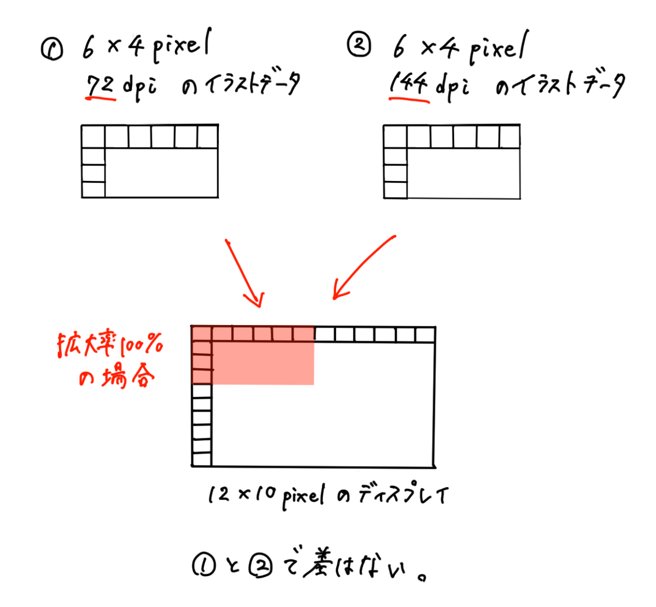 Dpiとは あんよのイラストレーター日記