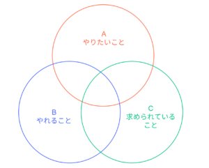 イラスト勉強 Snsなど 目標設定のアプローチに関する話