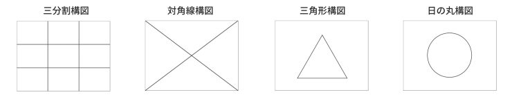 伝統的な構図の代表例