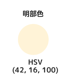 明部色のHSV