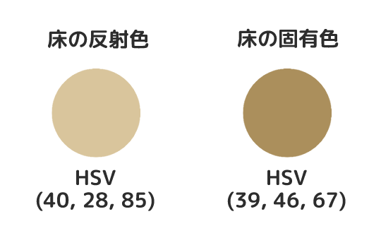 反射色のHSV