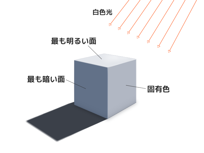 立方体と光源のイラスト