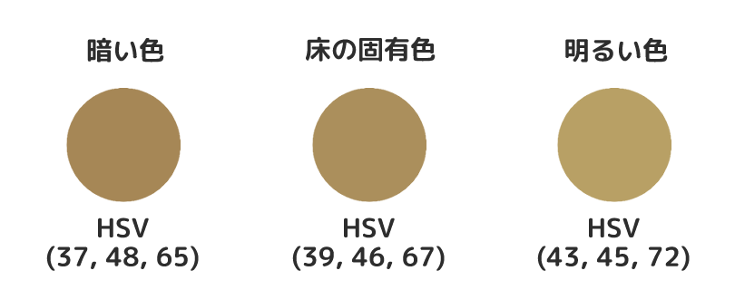 質感色のHSV